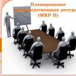 Презентация на тему "Планирование производственных ресурсов(MRP II)"